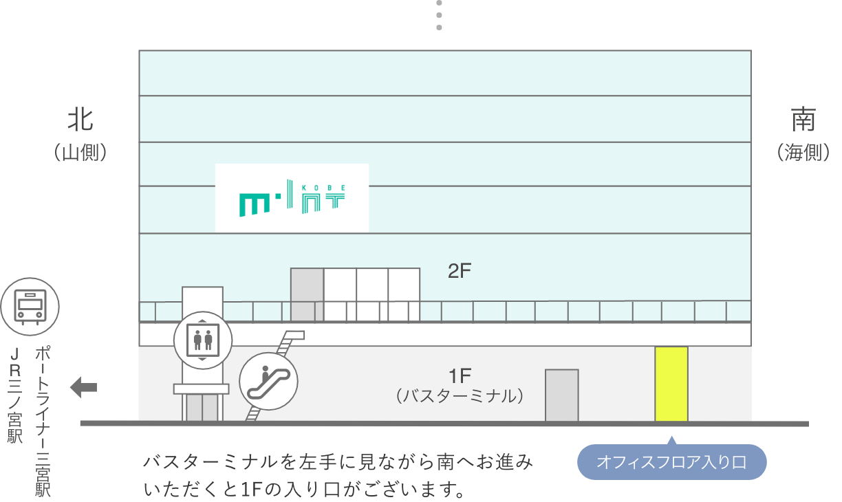 バスターミナルを左手に見ながら南へお進みいただくと1Fの入り口がございます。